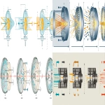 **Educational diagram showing three lamp cross-sections side by side, arrows indicating light paths, left shows reflection with curved arrows, center shows transmission with straight diffused arrows, right shows refraction with bent angular arrows, technical illustration style --ar 4:1** - <@794327127260266516> (fast)
-# Create, explore, and organize on [midjourney.com](<https://midjourney.com/imagine?from_discord=1>)