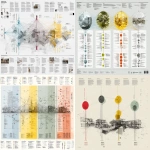 **architectural research matrix, four columns with interconnected data points, professional analysis grid, color coded categories, clean layout, design research visualization --ar 4:3** - <@794327127260266516> (fast)